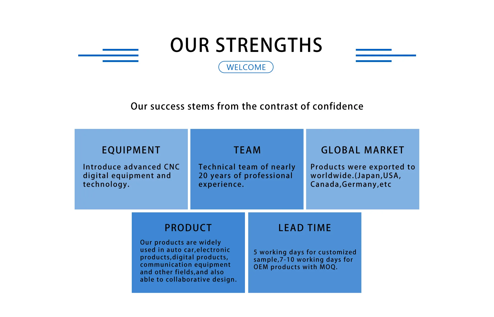 Shaoxing Sanyang Spring Co., Ltd. compression springs, tension springs