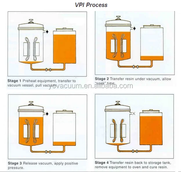 VPI machine (2).png
