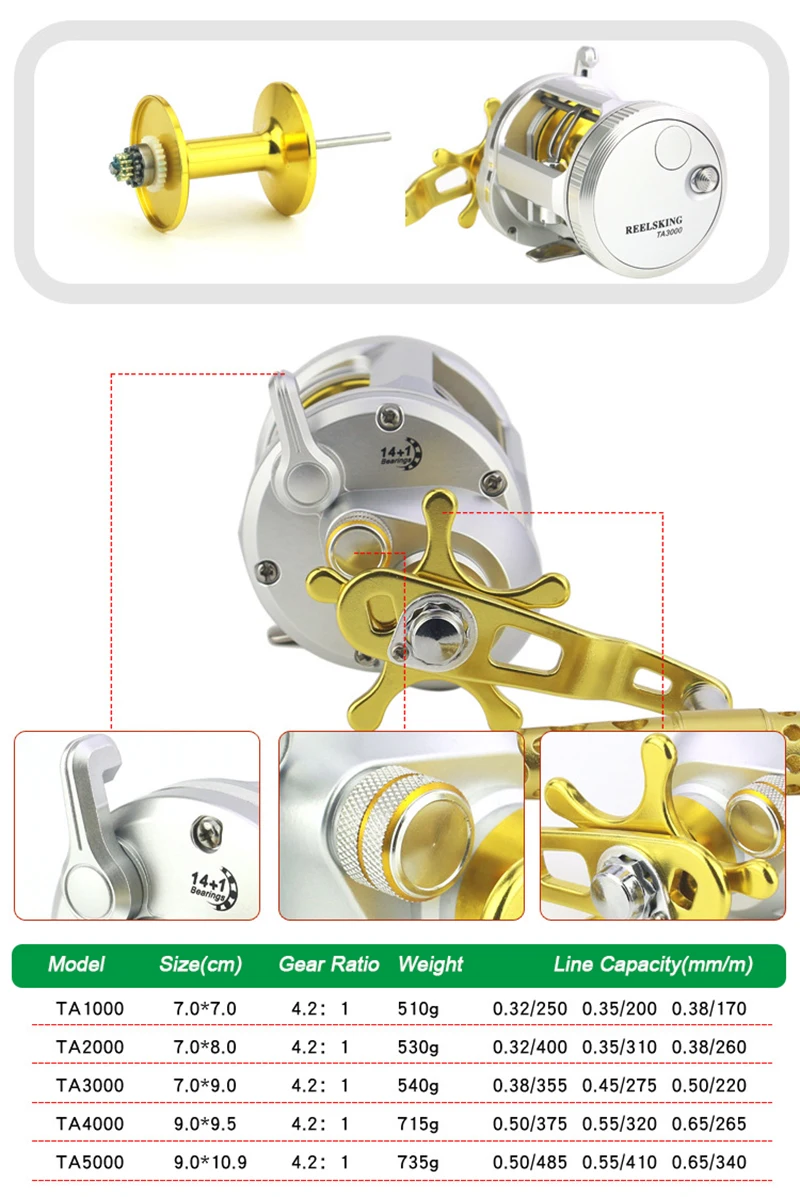 Reelsking Saltwater 10005000 Series Trolling Drum Fishing Reel Right