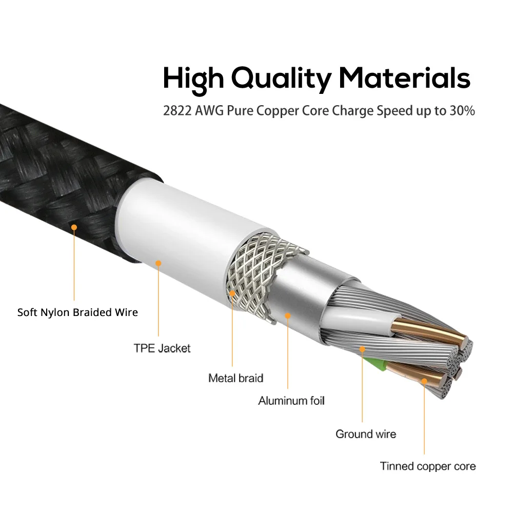 
Free Shipping Nylon Braided 360 Degree Rotatable 1M Led Magnetic Micro Usb Type C Charging Cable 