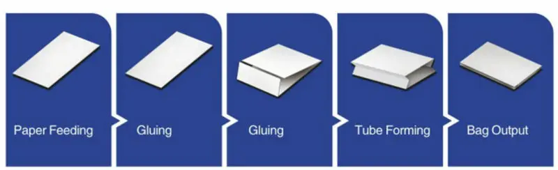 paper bag diagram 3.jpg