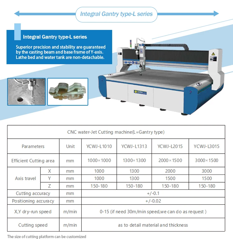 Waterjet Cutting Machine 5 Axis Discount Cheap Factory Prices Waterjet Cutters Manufacturer