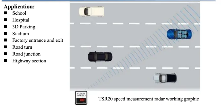 Multi Lanes Speed Radar For Curve And Intersection Warning,With ...