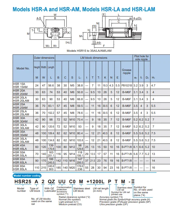 Thk Linear Guide Hsr15a Hsr20a Hsr25a Hsr30a Hsr35a Hsr45a R La Lr ...