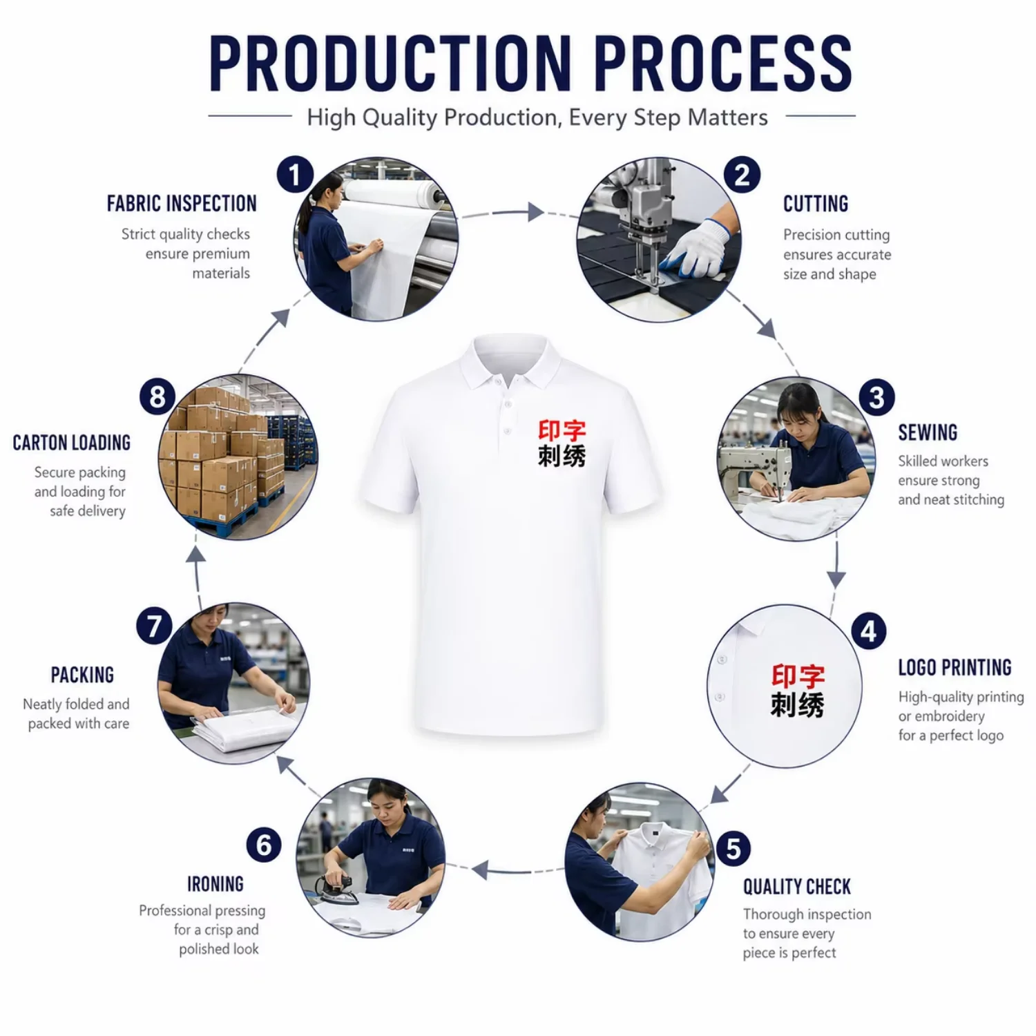 LC-011 100% Cotton Crew Neck Shirt 180g Short Sleeve Top Plus Size Logo Print Bulk Stock Price Hues Choice New Style Item