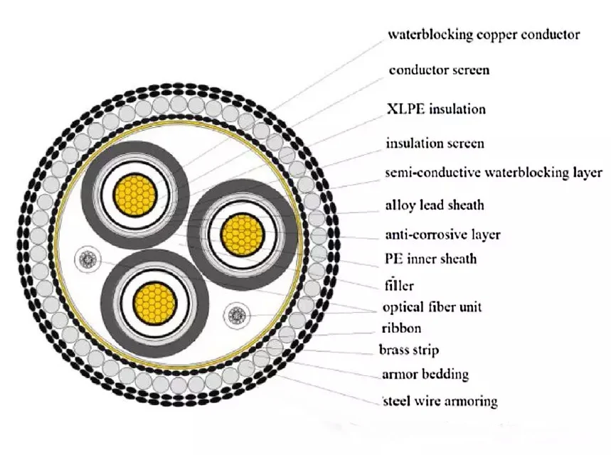 33kV 11kV Electrical XLPE Submarine Power Cable Price | Armoured Copper ...