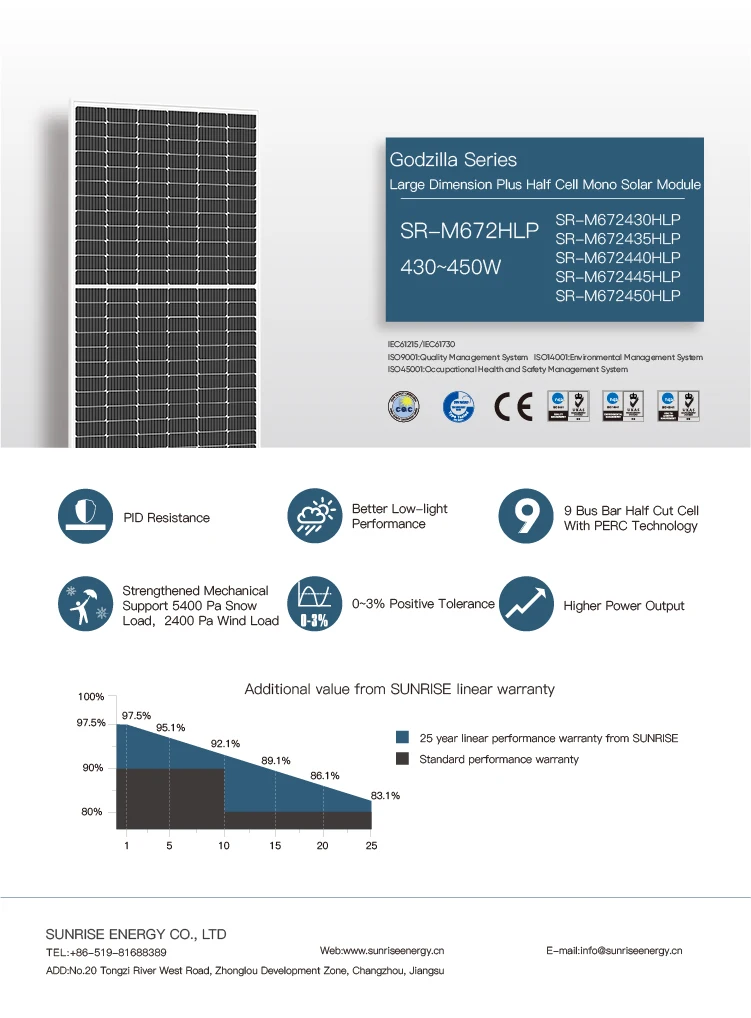 solar panel prices 450 watt