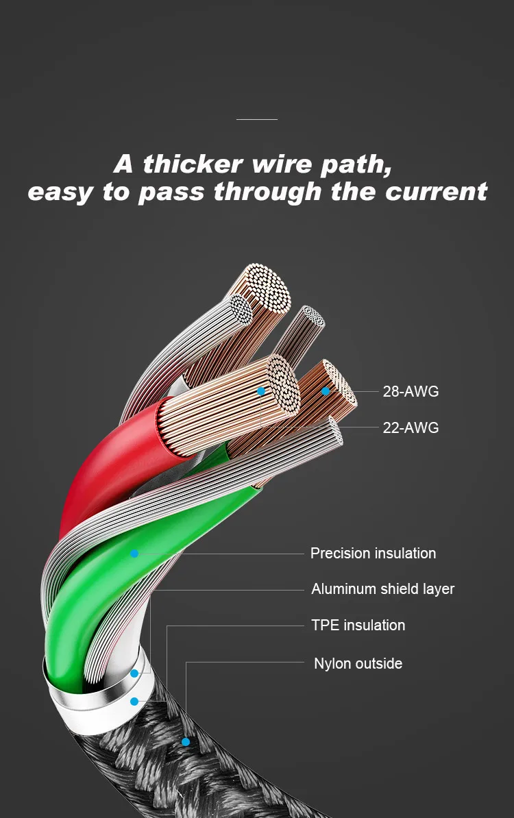 SIPU Wholesale Quality For iPhone USB Cable Charger 2M Micro type c USB Data Cable For Samsung Android mobile - ANKUX.COM