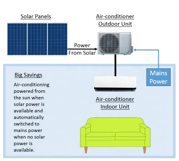 
on grid HYBRID 12000BTU 18000 BTU energia solar ar condicionado com placa preo solar AIR CONDITIONER AIR CONDITIONING 