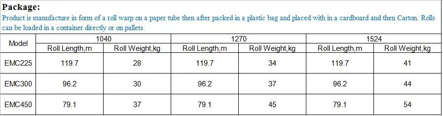 Chopped strand mata Data01.jpg
