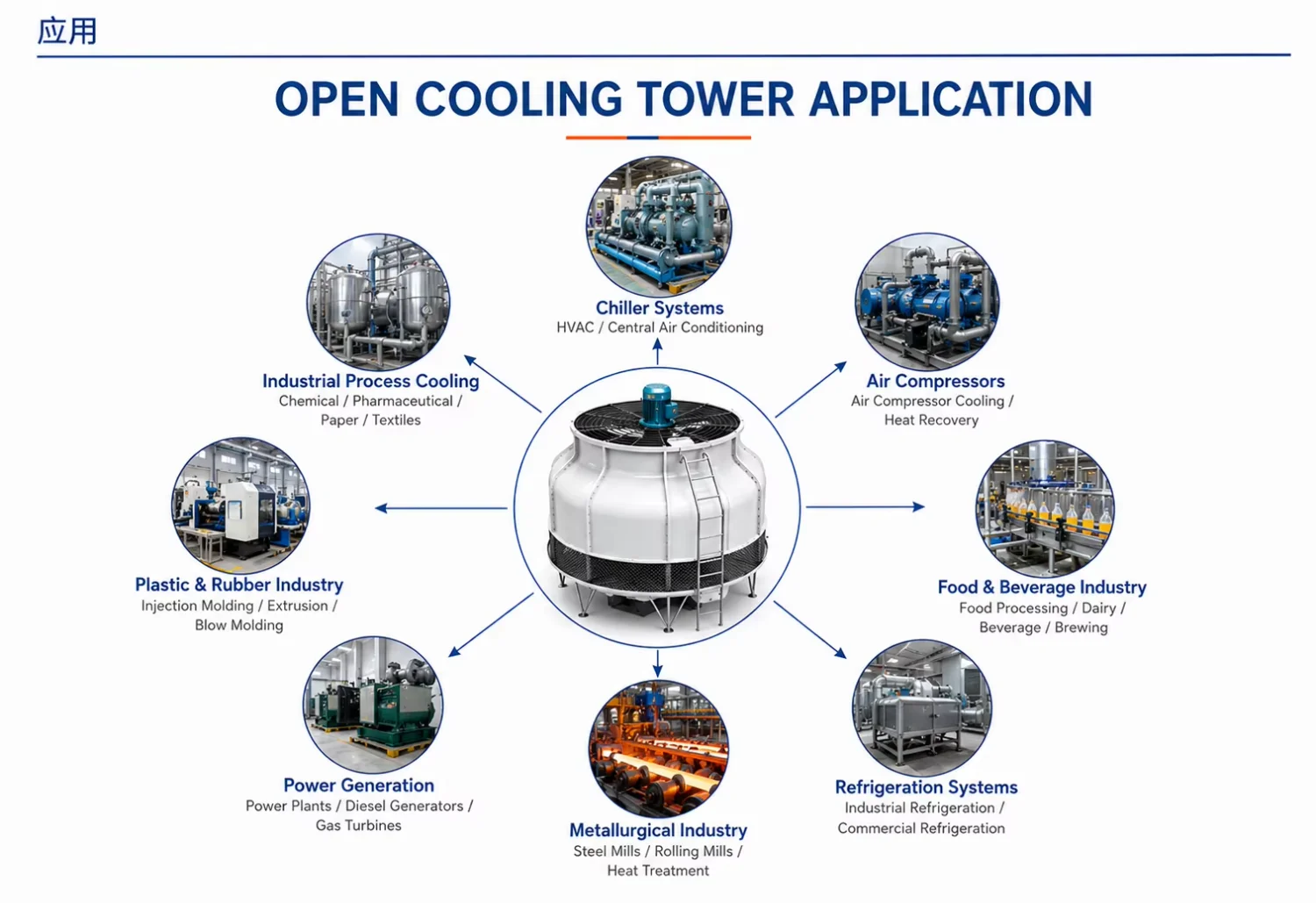 Cooling Tower, 380V, FRP - detail 8