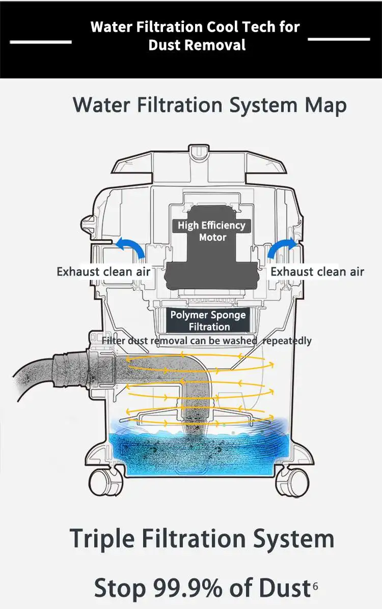 Best Clean Powerful Motor Water Filtration Wet And Dry Vacuum Cleaner