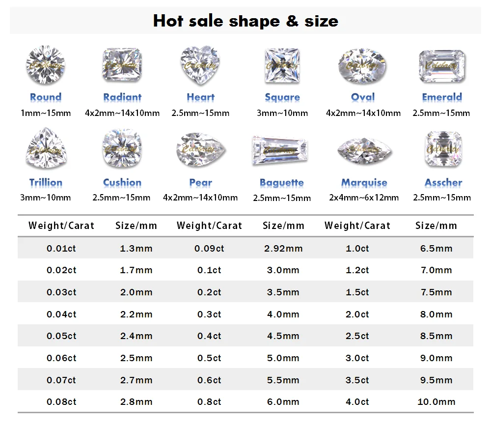 Igi/gia Laboratory Grown Diamond Hpht Cvd Diamond 11.49 Carat Vg Vs2