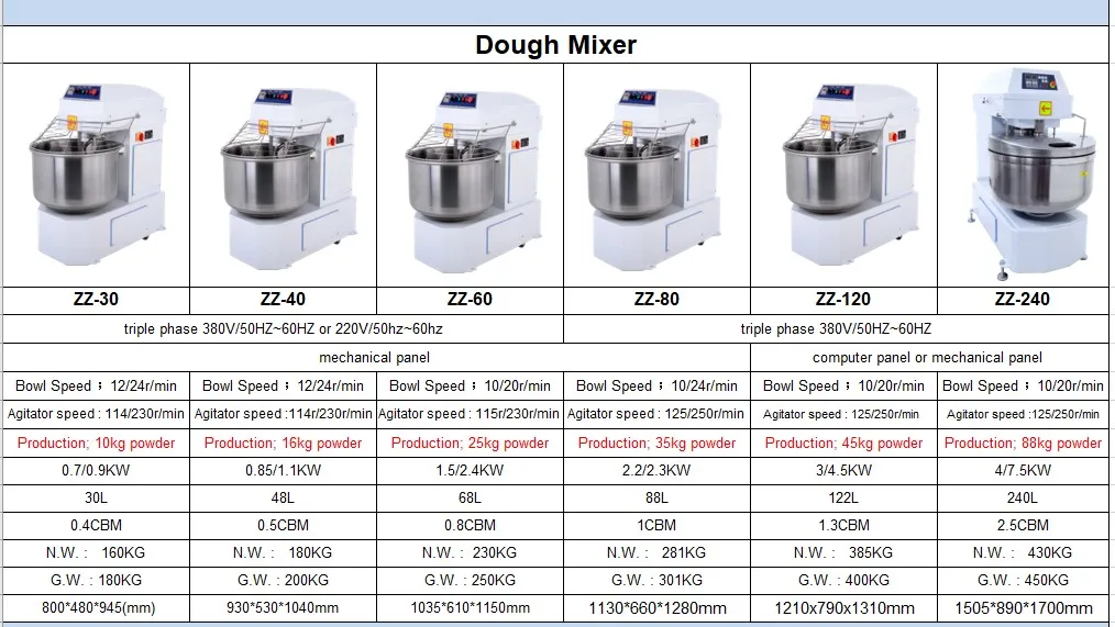 Full Set Bakery Equipments Buy Full Set Bakery Equipments,Full Set