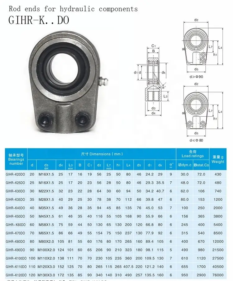 Hydraulic Cylinder Rod Ends - Durable & Efficient Solutions