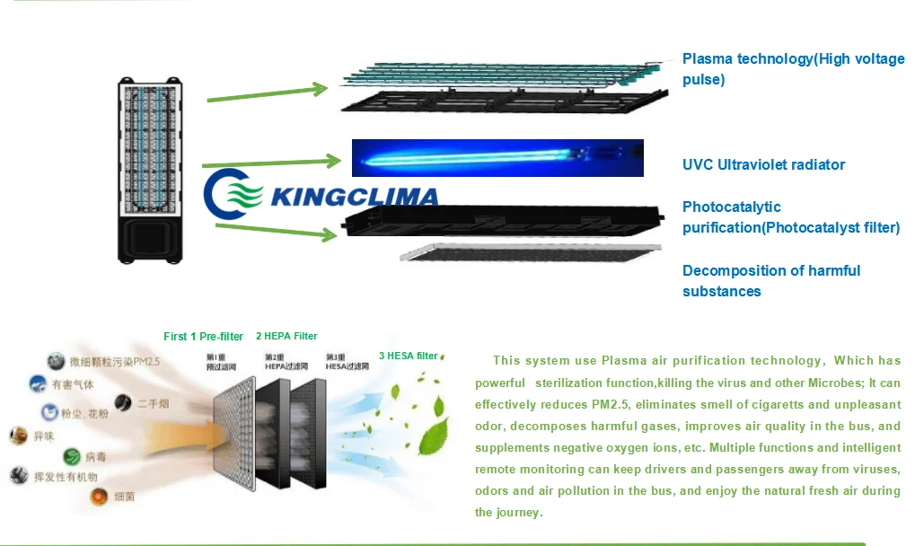 air purifier for bus (5).png