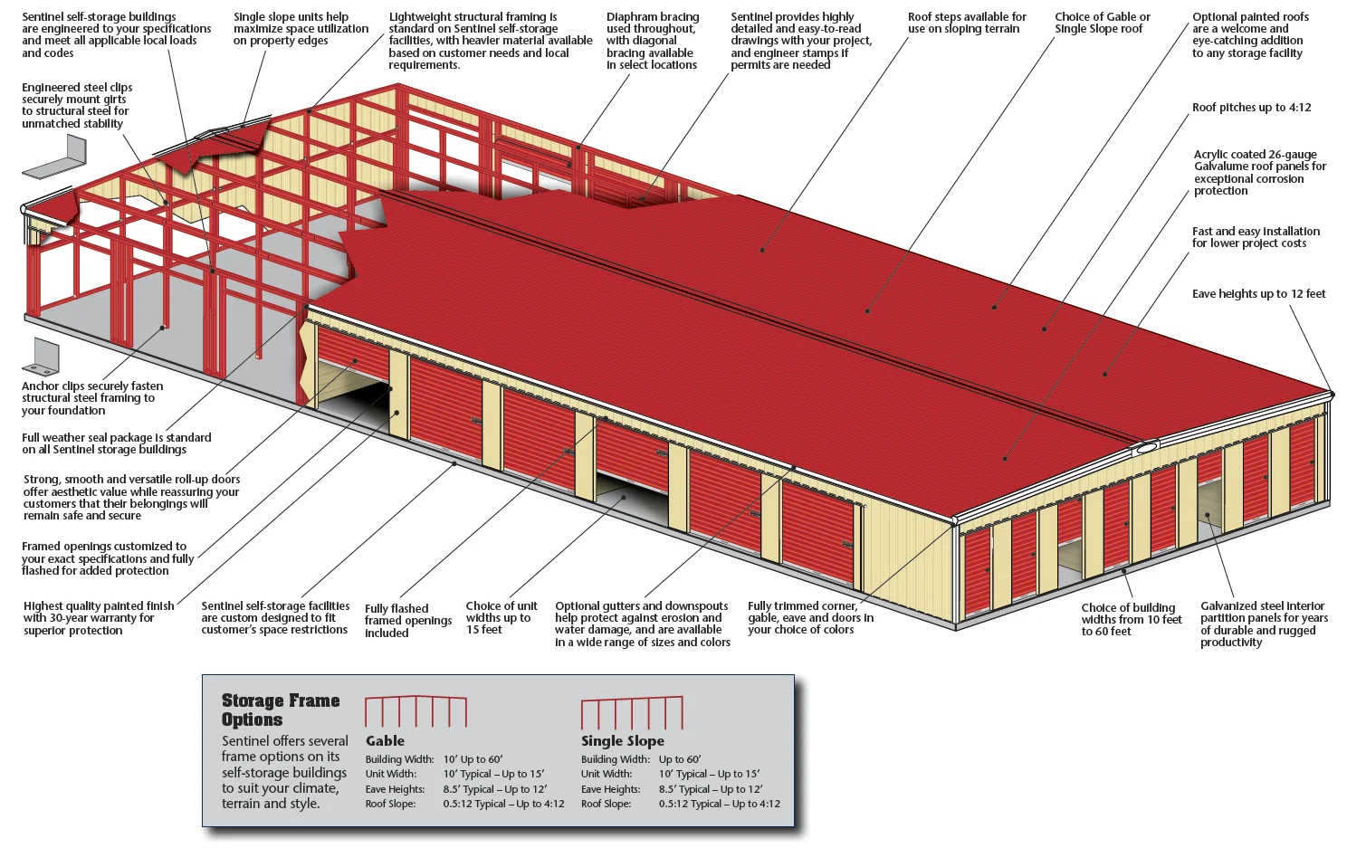 Cobertizo De Almacenamiento De Jardín,7 Metros X 5 Metros X 3 Metros