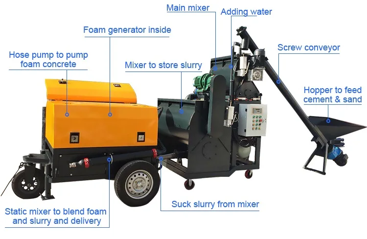 Light weight foam concrete block making machine