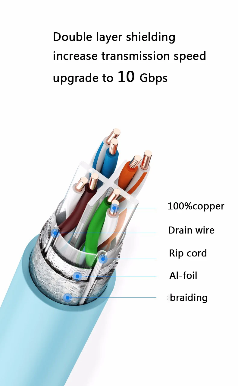 SFTP WATERPROOF ELECTRIC STRANDED COPPER BELDEN CAT6 CABLE SFTP - ANKUX.COM