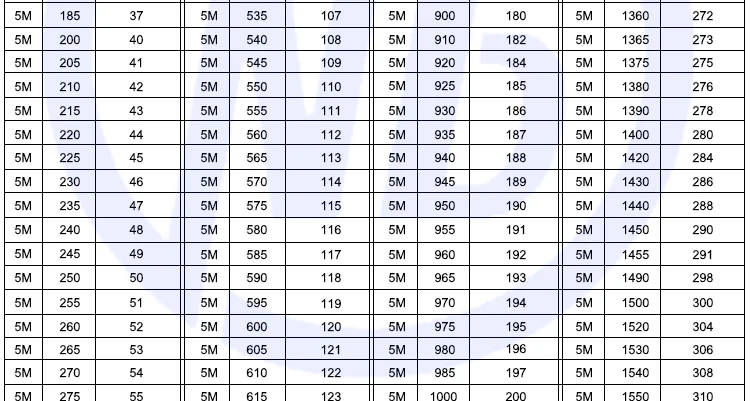 5m timing pulley belt.jpg