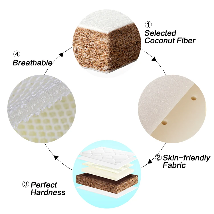 Small Size Coconut Baby Waterproof Bed Pad Washable Foam Memory Spring