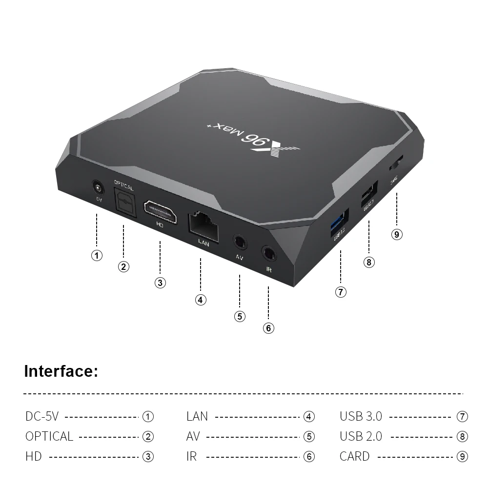X96 max plus box (4)