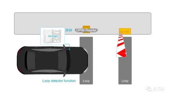 JUTAI laagfrequente middenbereiklezer GP-99 is een toegangsbeheer- en toegangscontrolesysteem voor parkeervoertuigen