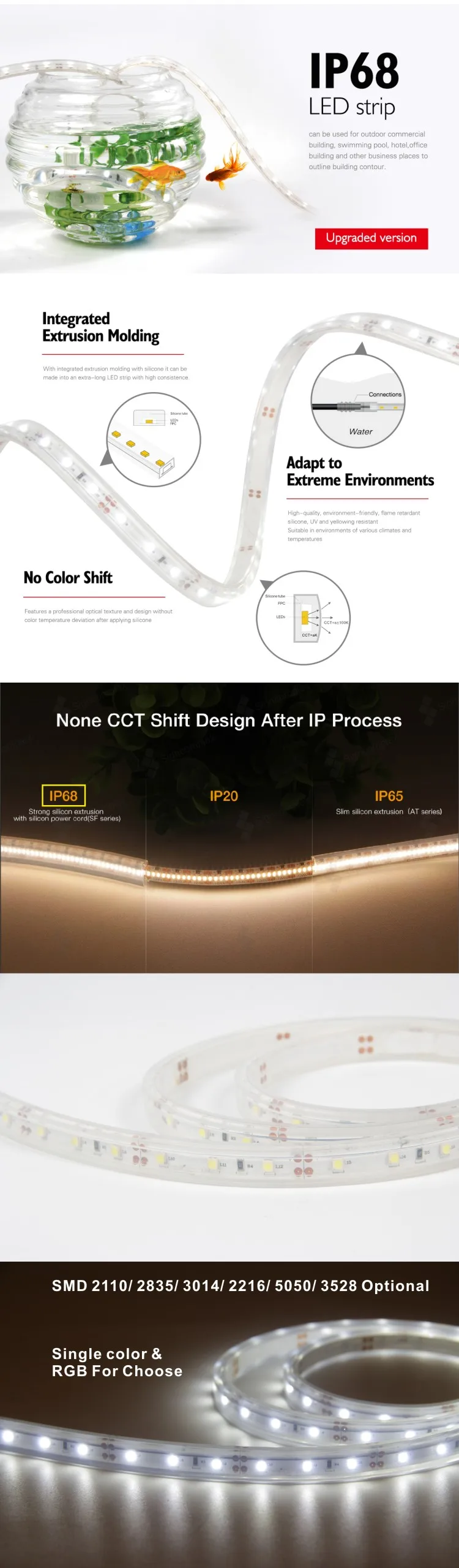 Dc12V 24V Outdoor Led Strip Rope Light Waterproof