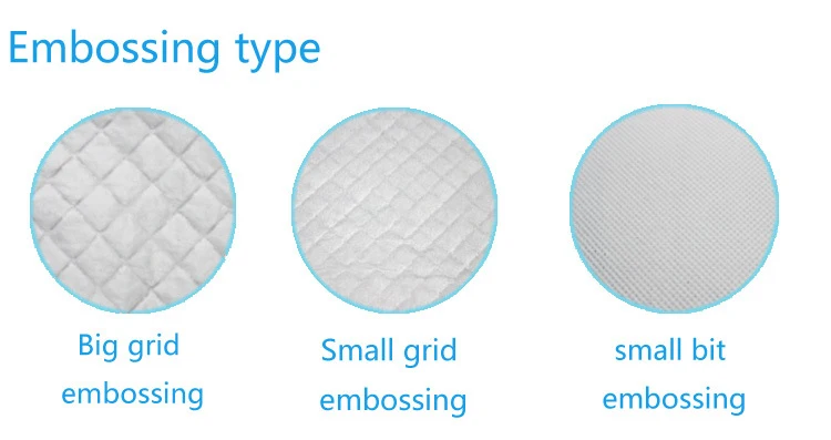 60x90 With or Without SAP China Medical  Cyclic Utilization Disposable UnderpadHot Sale Price