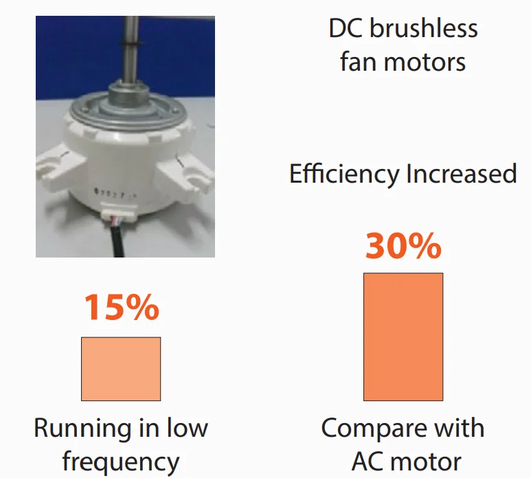 Gree-inversor De Aire Acondicionado,Cassette Dividido Para Techo,5hp
