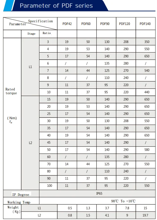 Jmc Pdf Series Precision Planetary Gearbox Speed Increaser For Stepper 