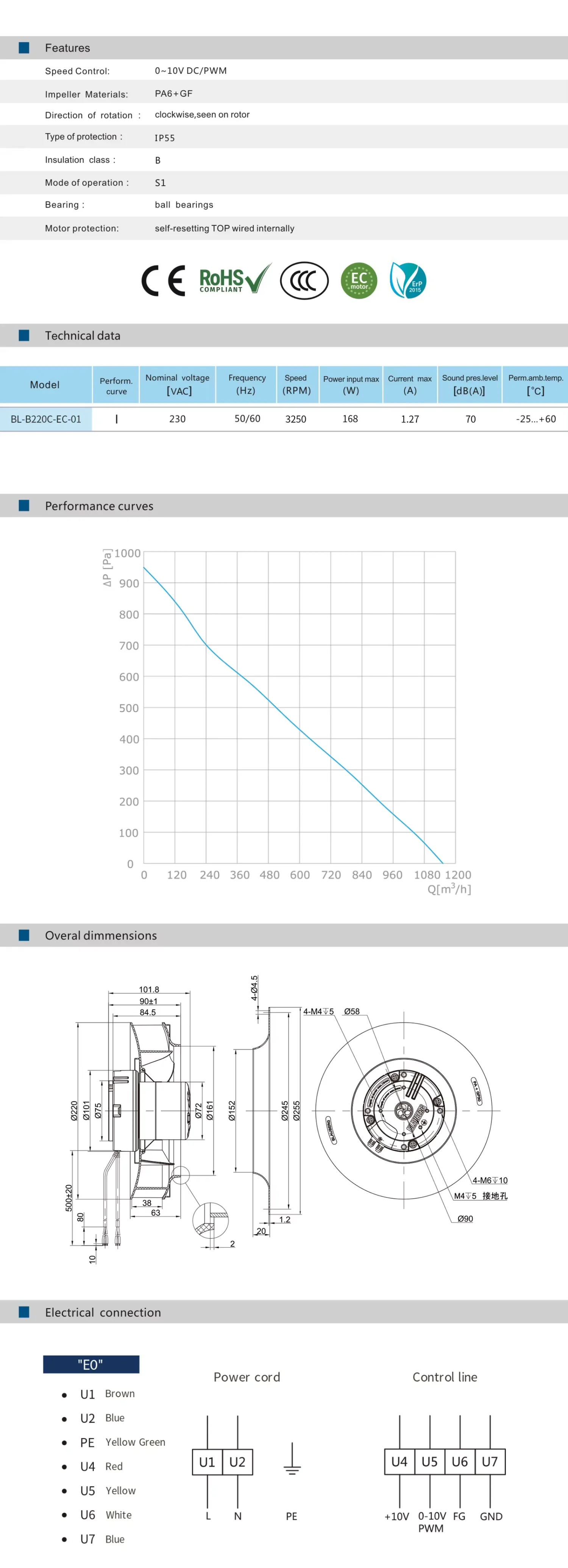 Ahu Air Conditioner, 200mm, Centrifugal, Plastic, Aluminium - detail 8
