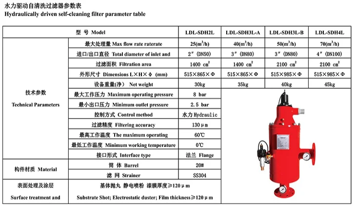 automatic self cleaning filter