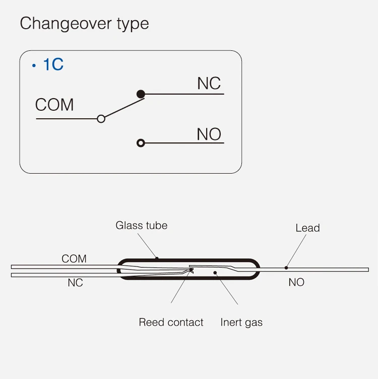 Changeover type.jpg