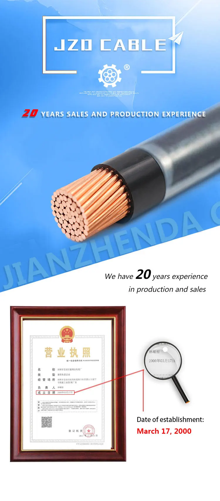 Bv Thw Thhn Electrical Wire Cable 2.5mm 4mm 10mm 16mm Single Core Pvc ...