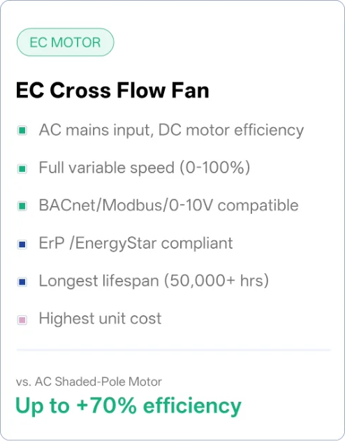 Cross Flow Fan, 24V, Tangential - detail 88