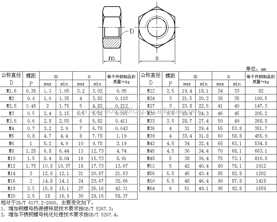 ss304 不锈钢六角螺母 gb6170 中国河北 handan 紧固件厂销售