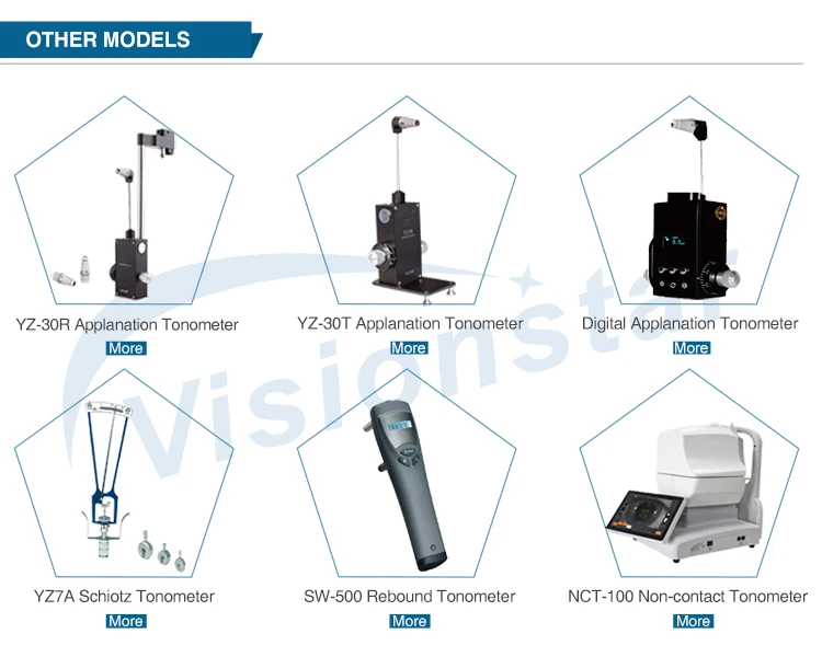 3. Tonometer