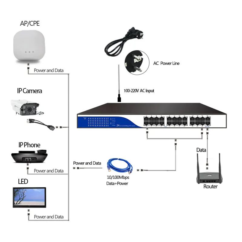 24 Ports 24v Passive Poe Switch 10/100mbps 45+ 78 With Vlan Function