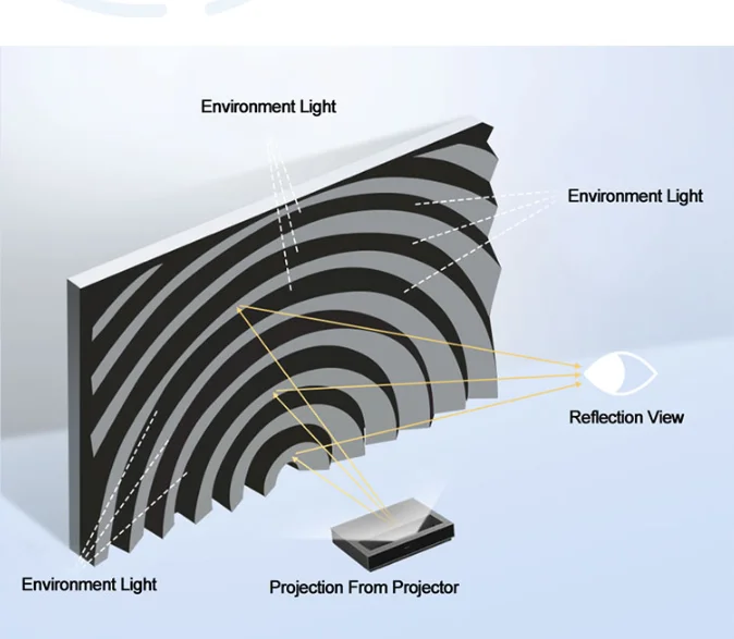 

[High Gain]Wupro fresnel screen 100inch soft projector screen alr ust 16:9 alr wall mounted fixed screen