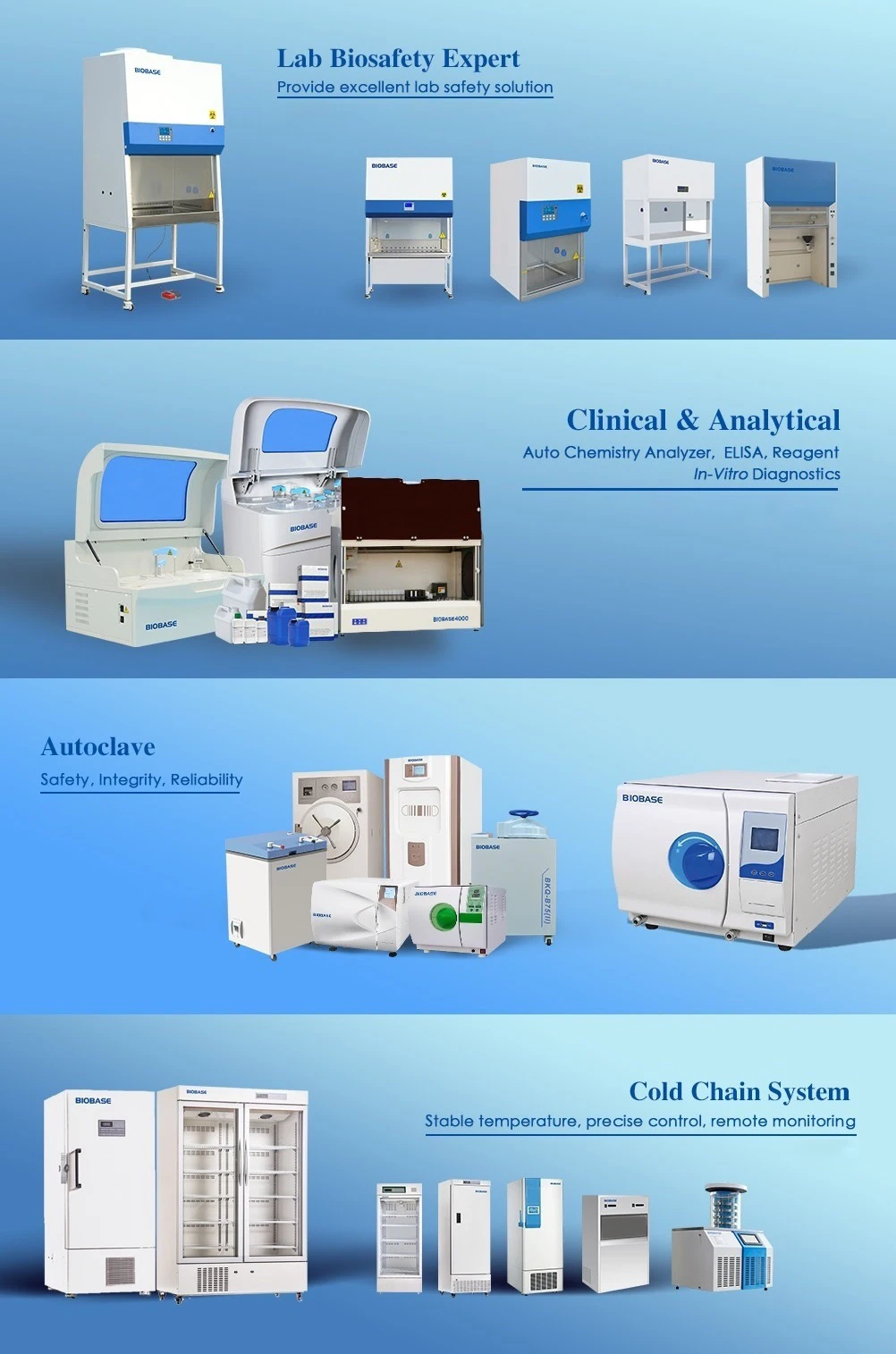 product cover many fields such as dental equioment, blood bank