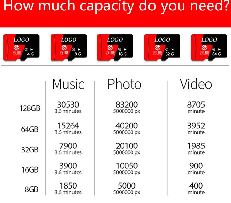 SD/TF Memory Card Micro 128gb Card - ANKUX.COM