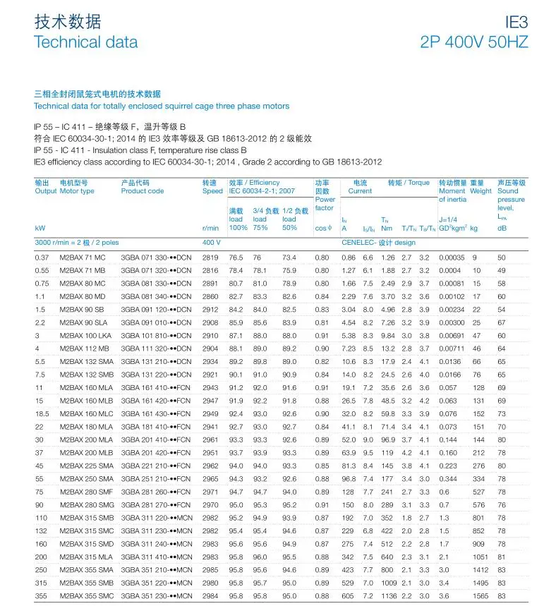 Abb M2bax112mla4 4pole B5 Flange Mounted 4kw Ie3 Electric Motor B3 Foot ...