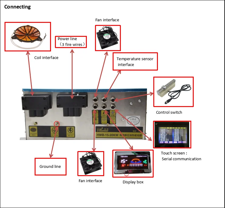 Hightech 1220kw Commercial Induction Cooker Pcb Board Induction