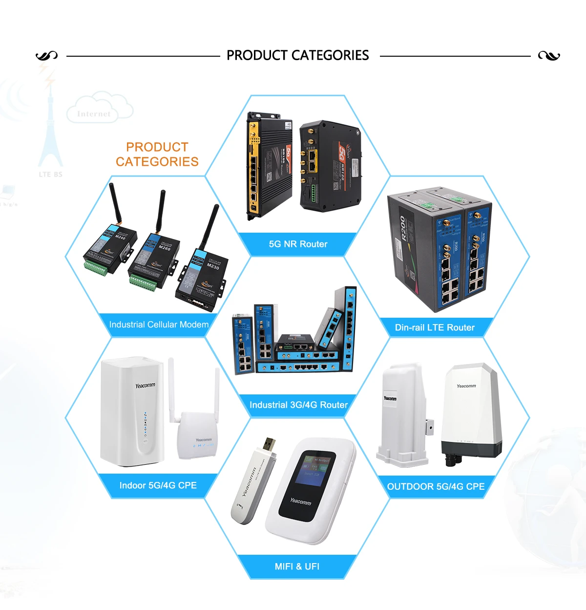 Xiamen Yifan Communication Technology Co., Ltd. - 5G Router, LTE Router