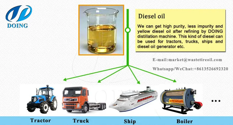 wasteoiltodiesel plant2.jpg