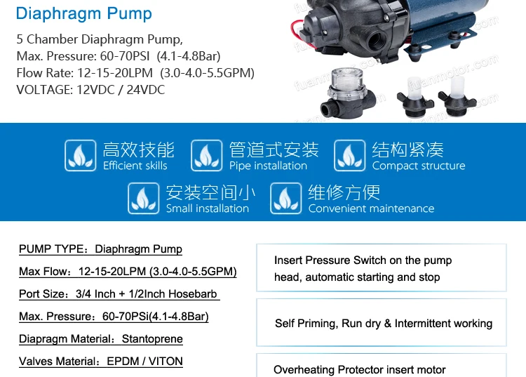 Water Diaphragm Pump 12V 60 PSI 5GPM Self Priming High Pressure Automatic Switch 