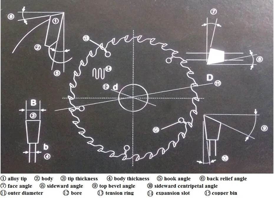saw blade part name.jpg