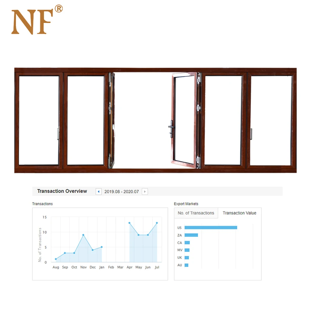 
Bifold accordion folding windows 