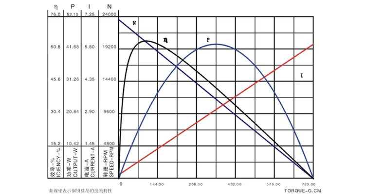 professional manufacturing wireless hair dryer with rc car dc motor
